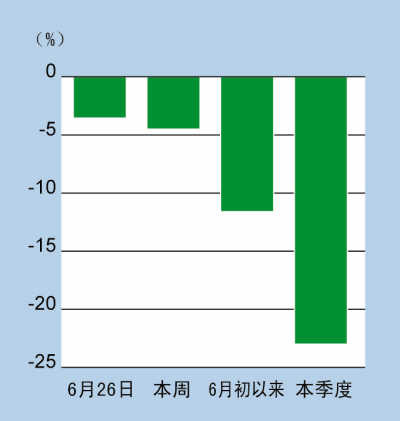 金價(jià)創(chuàng)3年來(lái)新中國(guó)大媽稱(chēng)等等再買(mǎi)