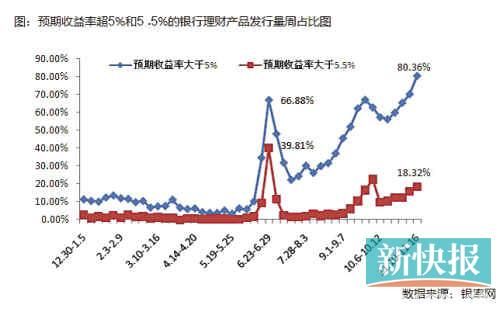 國(guó)有銀行加入攬儲(chǔ)大戰(zhàn)，目前可以先買1個(gè)月左右期限產(chǎn)品