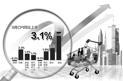 國家統(tǒng)計局14日公布的相關(guān)數(shù)據(jù)顯示，CPI自2月份以來首次突破3%。