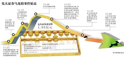 8月17日，北京的一家光大證券。圖/CFP