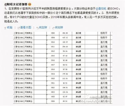 網(wǎng)友“財經(jīng)女記者部落”微博稱，“房姐”多處房產(chǎn)購自潘石屹的SOHO中國。網(wǎng)絡截圖
