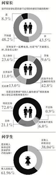 自5月8日海南萬寧發(fā)生“小學(xué)校長帶女生開房”事件至今，全國至少有9起校園內(nèi)猥褻性侵幼女案被曝光。