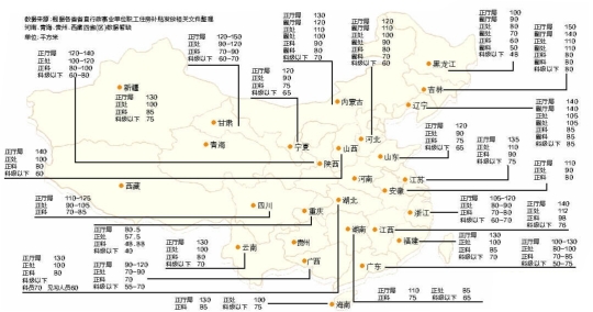 各地公務(wù)員購房補貼面積。