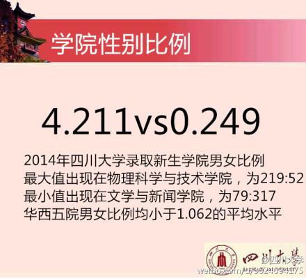 2014川大新生花邊數(shù)據(jù)。 圖據(jù)四川大學(xué)官方微博