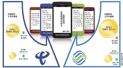 聯(lián)通電信或合并？三大運(yùn)營(yíng)商被曝將換一把手