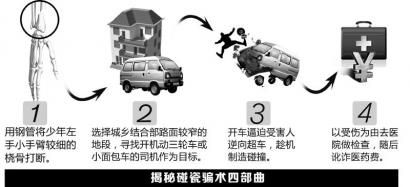 圖解碰瓷。制圖姜宣憑
