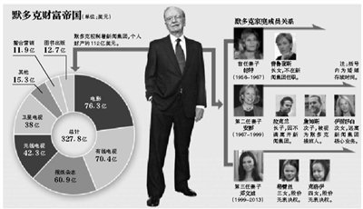 身材高挑的鄧文迪，結(jié)過兩次婚，都是比自己年齡大很多的男人。