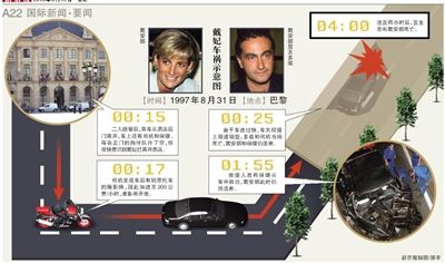 英國警方17日說，正在評估戴安娜王妃死因的新信息，包括戴安娜之死可能與英國特種空軍突擊隊有關(guān)。警方還表示，這不是重啟調(diào)查。