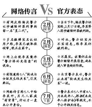 案情解析。