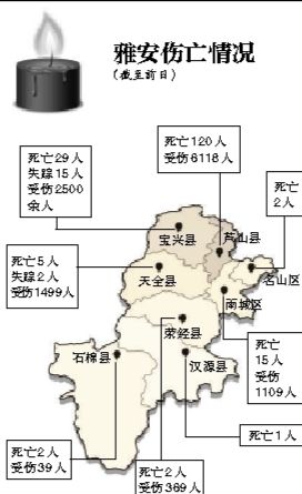 截至昨日蘆山地震共造成196人遇難，21人失蹤，13484人受傷，200余萬人受災(zāi)。