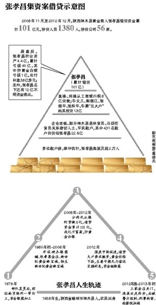 部分散戶(hù)簽名按指紋統(tǒng)計(jì)受損數(shù)額。