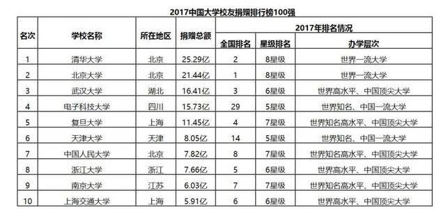 圖片來源：艾瑞深中國校友會(huì)網(wǎng)