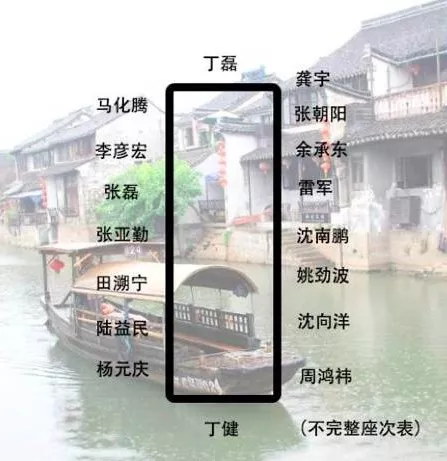 身價(jià)多少，才能參加烏鎮(zhèn)的“大佬”飯局？