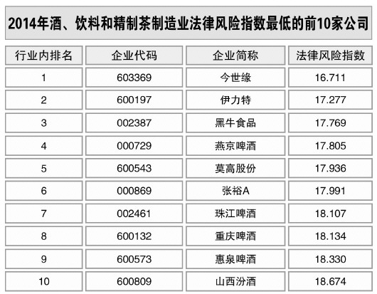 酒、飲料和精制茶制造業(yè)風(fēng)險略升