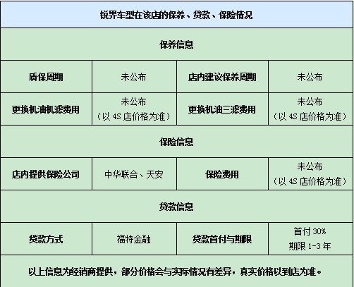 銳界車型在該店的保養(yǎng)、貸款、保險(xiǎn)情況