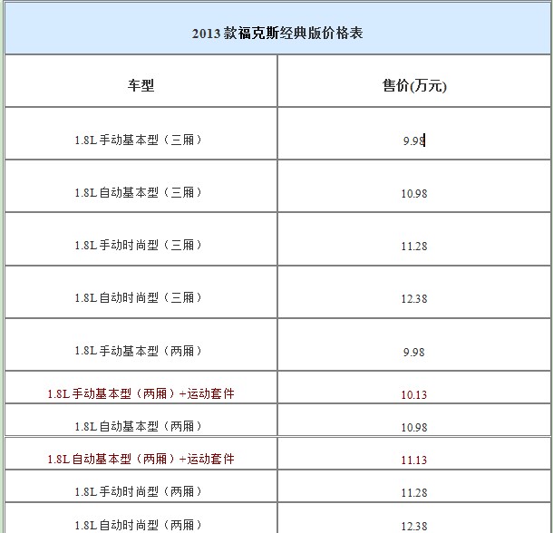 2013款?？怂菇?jīng)典版價(jià)格表