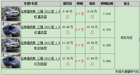經(jīng)典?？怂箞?bào)價(jià)