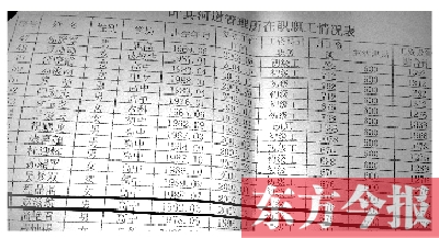 　葉縣河道管理所在職職工情況表中，1992年3月出生的趙滋航赫然在列