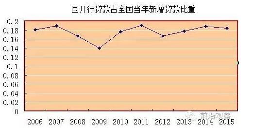 中國經(jīng)濟(jì)靠什么？“財(cái)政二部”國開行才是定海神針