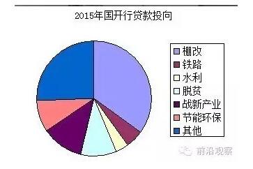 中國經(jīng)濟(jì)靠什么？“財(cái)政二部”國開行才是定海神針