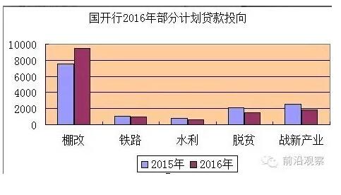 中國經(jīng)濟(jì)靠什么？“財(cái)政二部”國開行才是定海神針