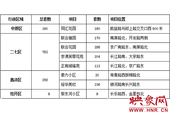 此次公共租賃住房輪候供應(yīng)的17個項目2517套住房信息。