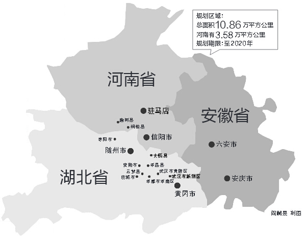 涉鄂豫皖三省，我省駐馬店、信陽全境，南陽部分地區(qū)在振興規(guī)劃區(qū)域內