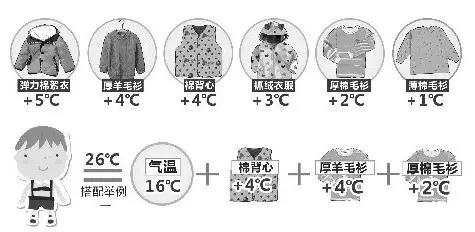 強(qiáng)冷空氣+雨 鄭州終于要下雪了！最低氣溫-6℃！