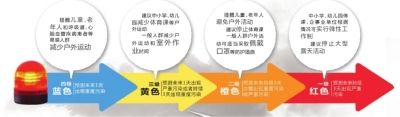頭一天還是陽光明媚，再睜眼已霾伏四起。受不利的氣象條件影響，昨天中午起，北京大部分地區(qū)均陷入重度污染中。