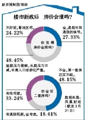 房?jī)r(jià)會(huì)漲嗎？