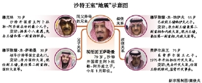 　沙特阿拉伯國王薩勒曼29日凌晨發(fā)布國王令，宣布重立王儲、副王儲和更換外交大臣等一系列重大人事任命。