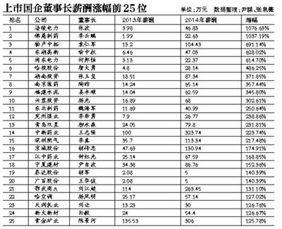 在新一輪國(guó)企改革中，高管的薪酬體制依舊會(huì)牽動(dòng)公眾的情緒。
