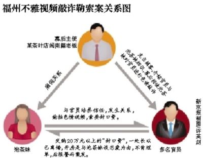 今年5月29日，福州市紀(jì)委通報3名處級干部嚴(yán)重違反社會主義道德，福州官場流傳半年之久的福州版“雷政富事件”開始漸次曝光。