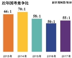 昨日，崇文門中學(xué)考點(diǎn)，將近開考的九點(diǎn)鐘，一位考生走進(jìn)考場(chǎng)。新京報(bào)記者 彭子洋 攝