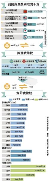 李克強總理在一季度經(jīng)濟形勢座談會上敦促提網(wǎng)速降網(wǎng)費，工信部很快做出回應。人們似乎一下子看到了提速降費的希望，新京報記者多方走訪、體驗，采訪運營商，試圖揭開這一步還有多遠。